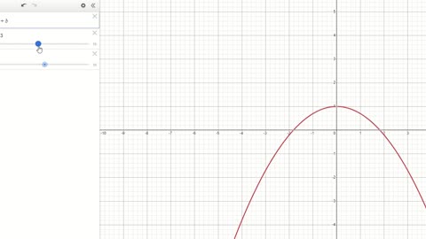 Toán lớp 12: Sử dụng Desmos để chứng minh cực trị trên trục Oy có dạng y=ax^2+b