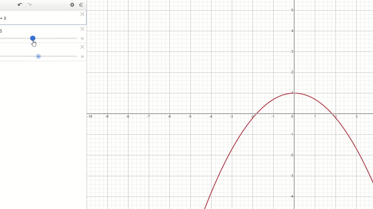 Toán lớp 12: Sử dụng Desmos để chứng minh cực trị trên trục Oy có dạng y=ax^2+b