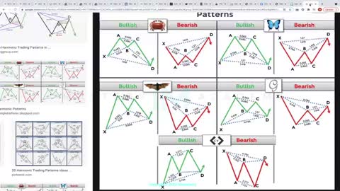 INTRODUCING HARMONIC CORRECTIONS