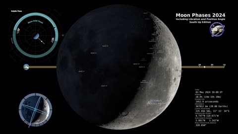 2024 Moon phases - Southern Hemisphere