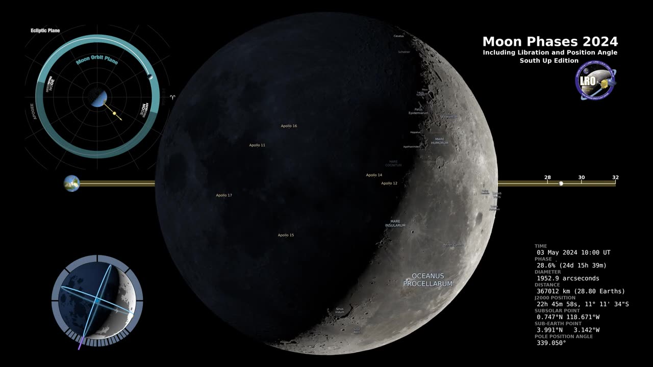 2024 Moon phases - Southern Hemisphere