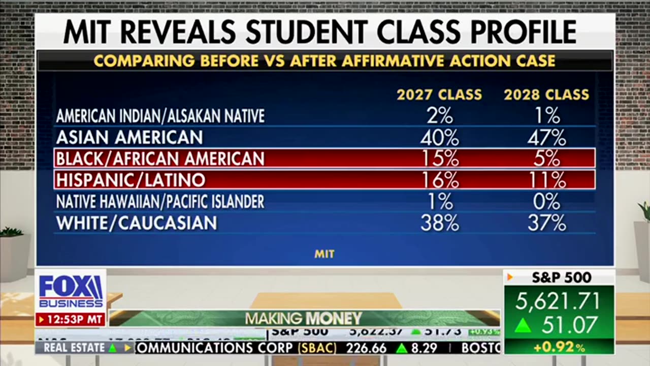 Lyman: Harris' Push For Equity Caps Aspiration