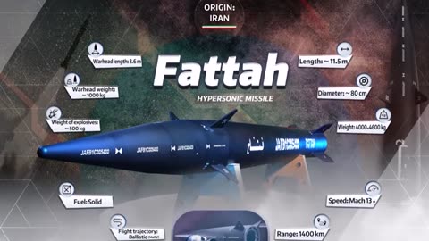 How Fast Is Fattah Hypersonic Missile Of Iran_