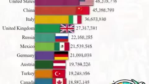 1995-2023 most visited countries