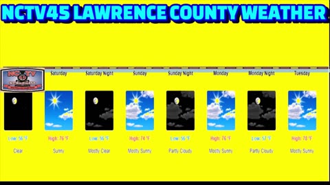 NCTV45 LAWRENCE COUNTY 45 WEATHER SATURDAY AUGUST 10 2024