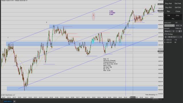 Momentum Day Trading the MES 7/9/2021