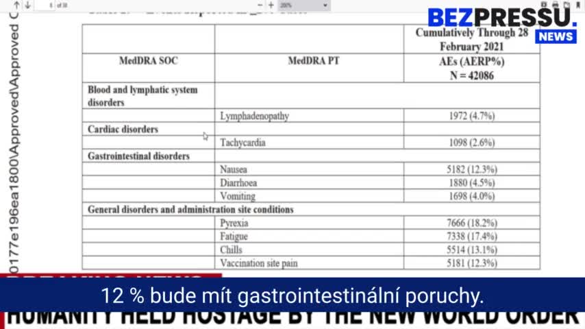 Přísně tajný dokument Pfizeru