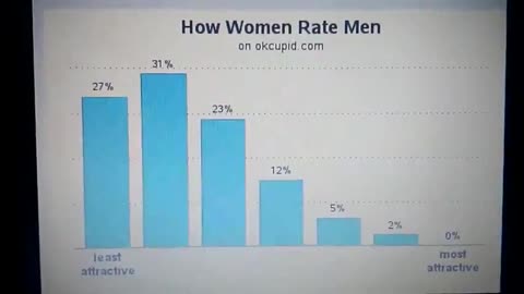 Søren - Como as mulheres qualificam os homens atualmente