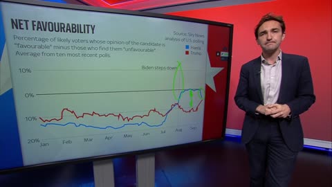 What are Harris and Trump's net favourability ratings?