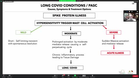 Ivermectin in Covid treatment