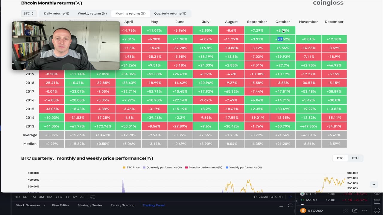 Bitcoin's Uptober not yet cancelled v. VIX Coiling with Dollar Index and Rates rampaging