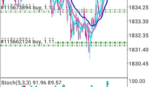 Trading XAUUSD