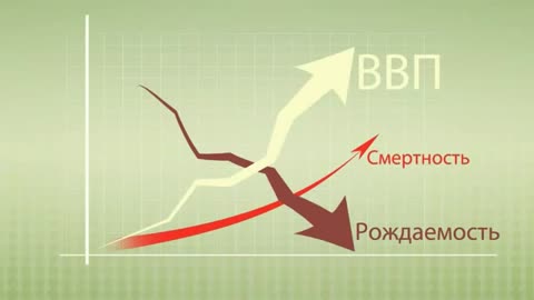 ВВП – для дураков.