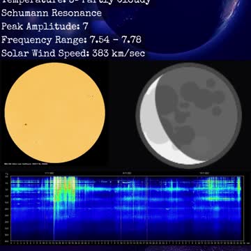 Psychic Weather Report 2022-11-19