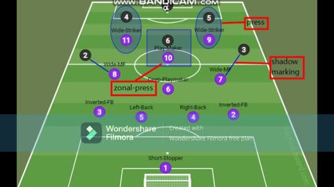 TACTICAL ANALYSIS OF POSSESSION SYSTEM | 4-1-2-1-2 FORMATION