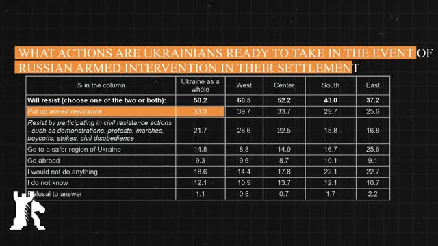 What a Russian assault on Ukraine would look like