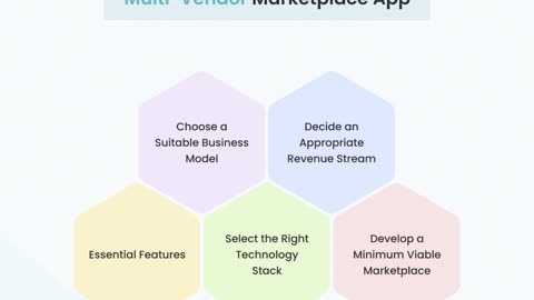 SIngle Vendor & Multi Vendor App