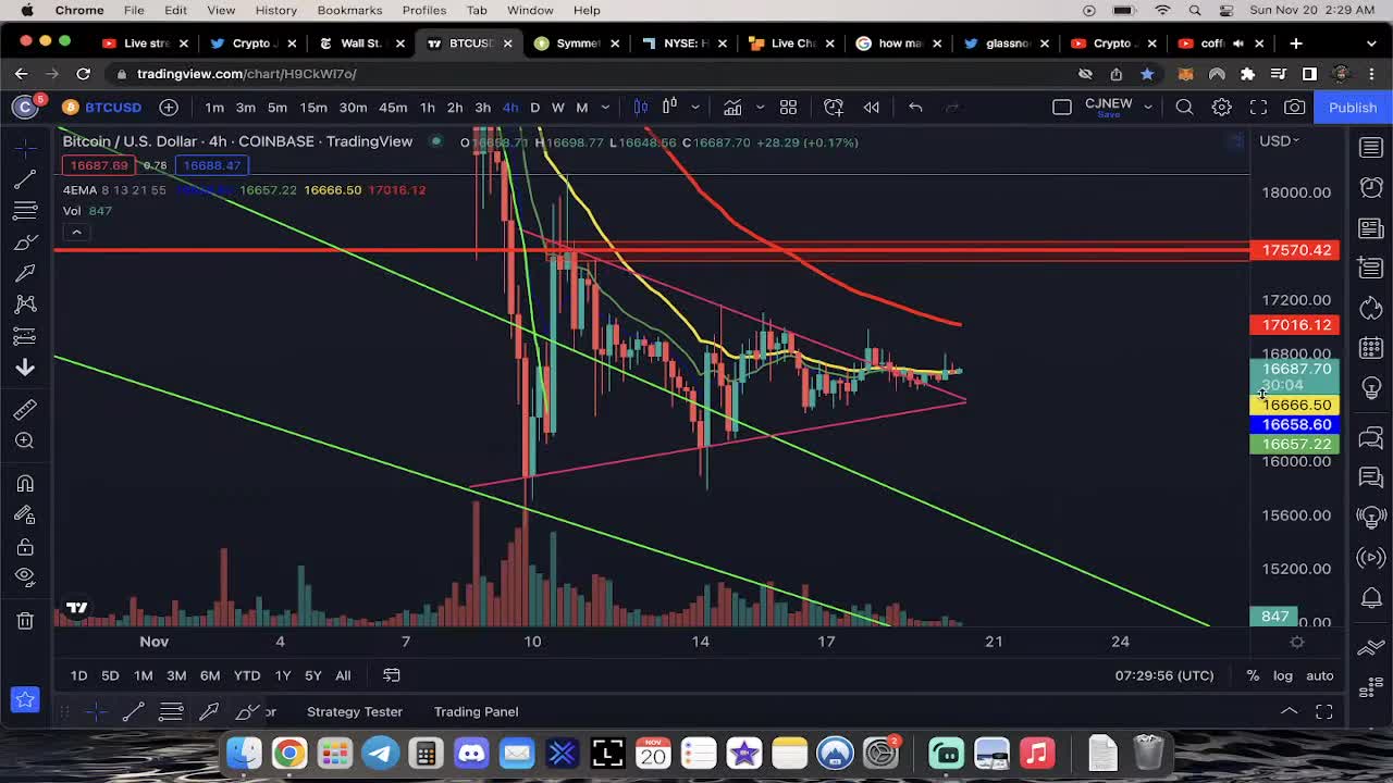 🔴 Crypto Market Still In SHOCK After FTX Exit Scam - LIVE Stream Recording 11/20/22