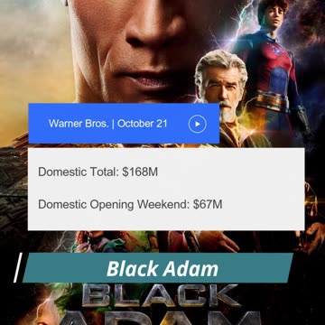 Top 10 Movies of 2022 at the Domestic Box Office Part 2