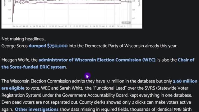 Soros $750,000 To Wisconsin