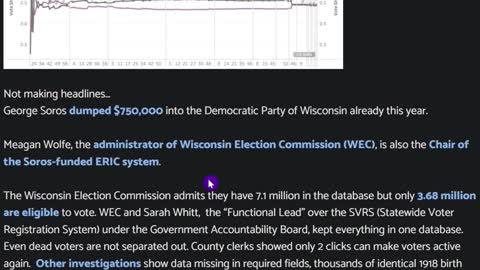 Soros $750,000 To Wisconsin