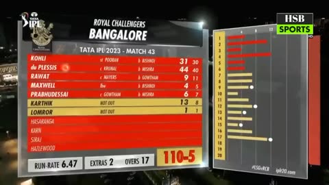 IPL 2023 | Match 43 Full Highlights | Royal Challengers Bangalore vs lucknow Super Giants |