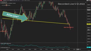 Live Sell Trading Opportunity Explained - Why Price Action Rules