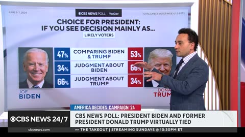 Trump-Biden race too close to call in newest CBS News poll CBS News