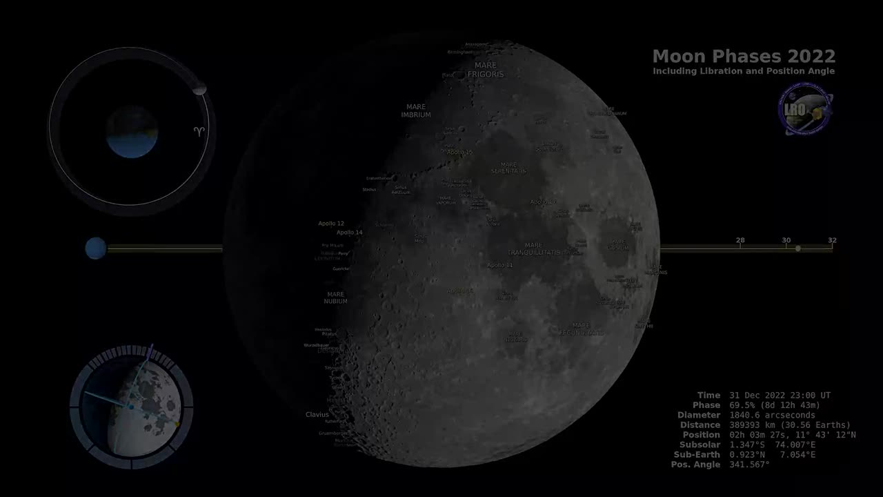 Moon Phase and Libration, 2022