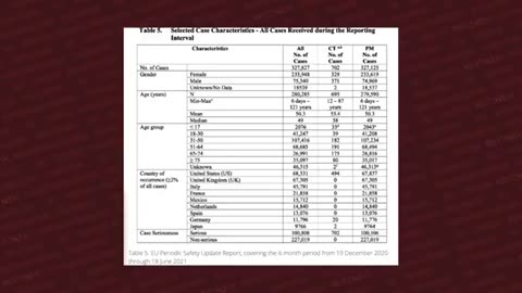 REDACTED: EU 300K CHILD VICTIMS MILLIONS OF ADVERSE EVENTS TRACED TO BAD LOTS- EU REGULATORS "SAFE"