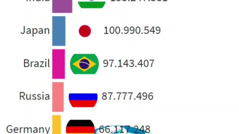 Top 10 Countries by Total Internet Users