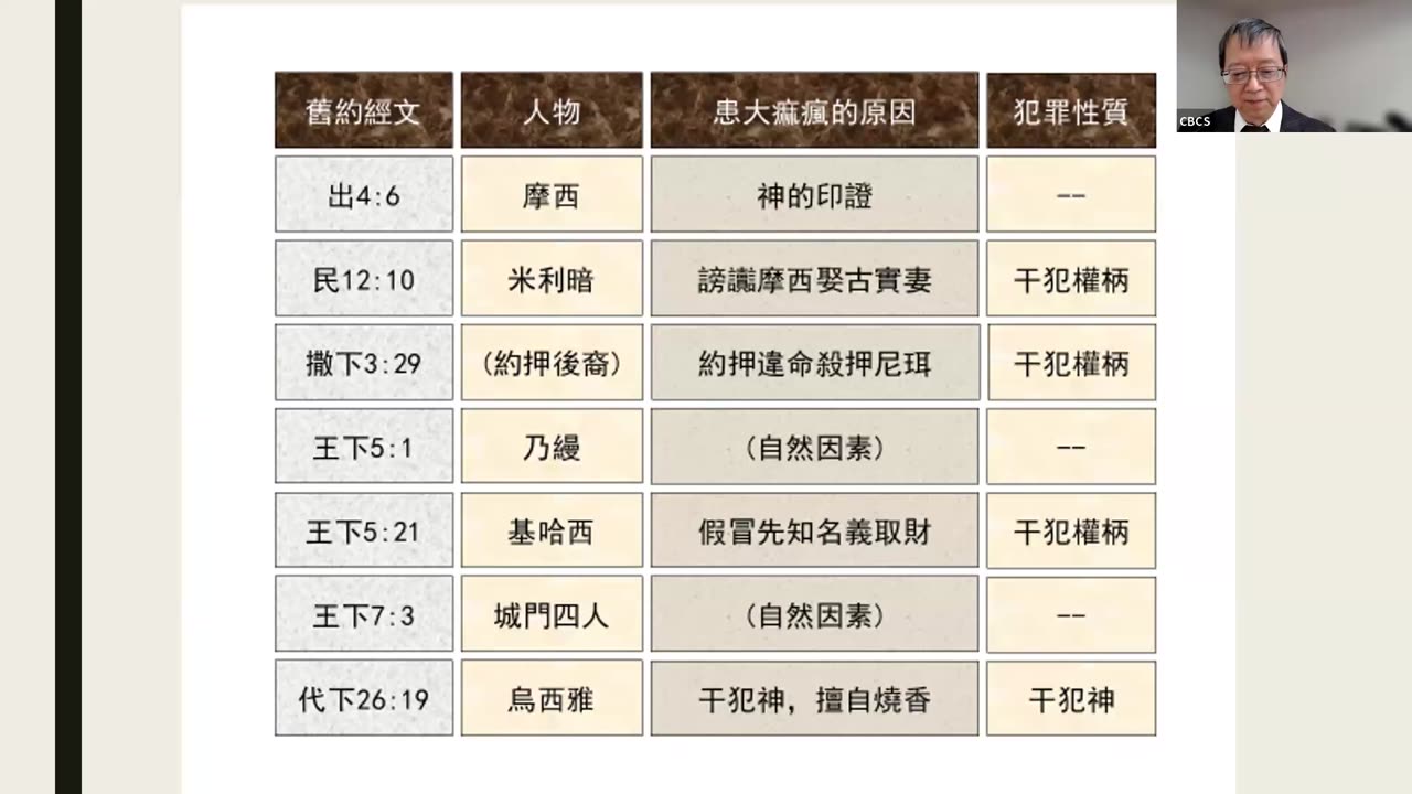 CBCS 10/15/23 主日信息:主若肯
