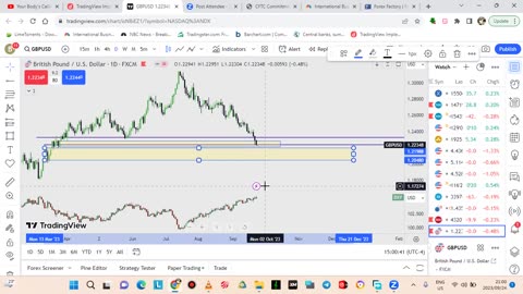 WEEKLY ANALYSIS GBPUSD AND SP500 24/09/2023
