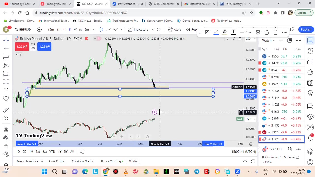WEEKLY ANALYSIS GBPUSD AND SP500 24/09/2023