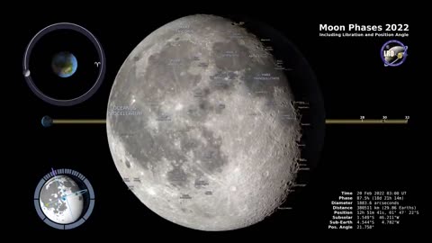 Moon Phases - Northern Hemisphere