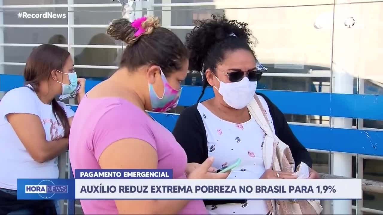 Auxílio reduz extrema pobreza no Brasil para 1,9%