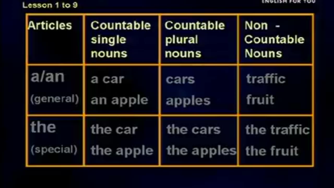 Beginner Levels - Lesson 28_ Review (Lesson 1 to 9)