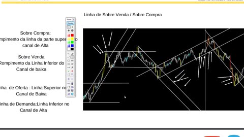 WYCKOFF ACADEMY SMC - MODULO 3 - AULA 09