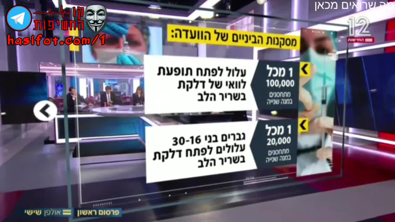תוצאות הביניים של הניסוי בבני אדם של חברת פייזר ומדינת ישראל 24-04-2021