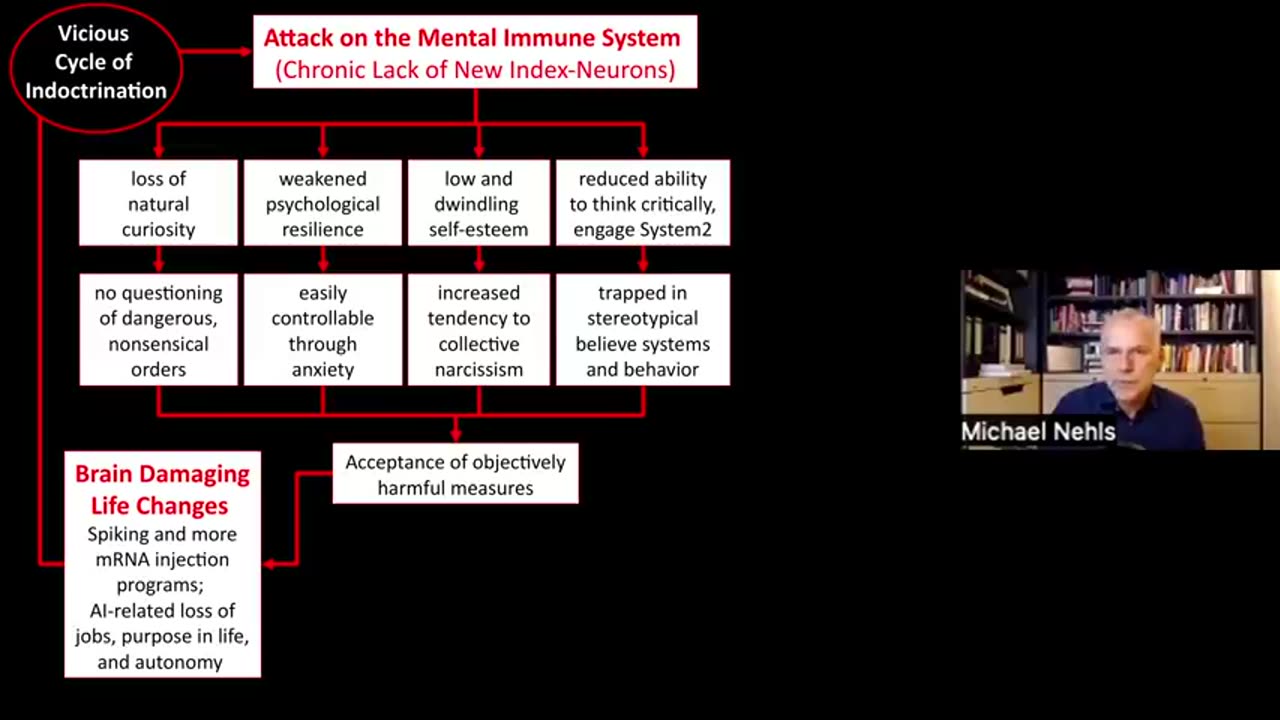 THE INDOCTRINATED BRAIN | DR. MICHAEL NEHLS (D4CE | 2024-03-21)