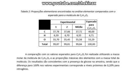 Maná caindo na África !