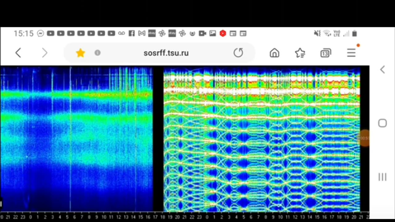 Your Schumann is spiking remain calm