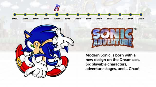 25 Years of Sonic the Hedgehog!