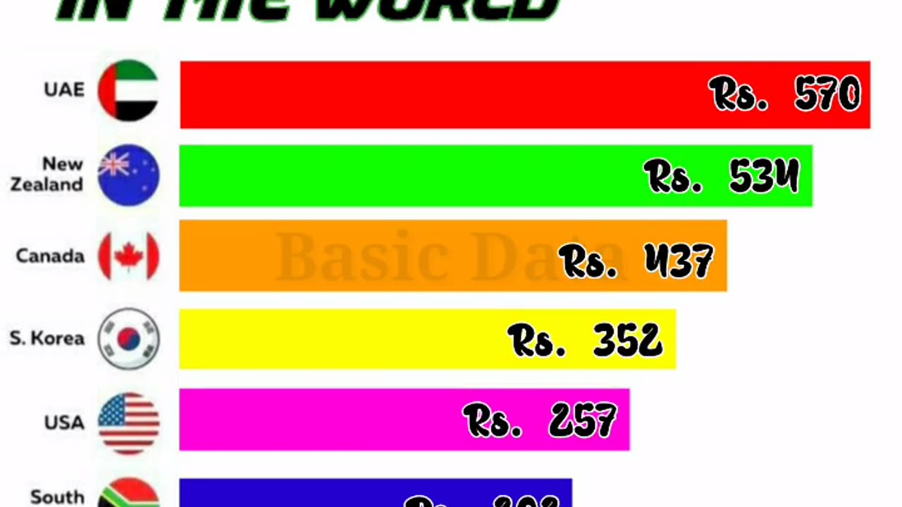 1GB mobile data in the world
