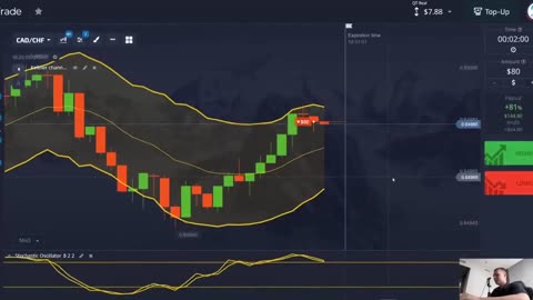 How To Grow A Small Trading Account Using Keltner Channels And Stochastic Oscillator $200 In 1 Hour