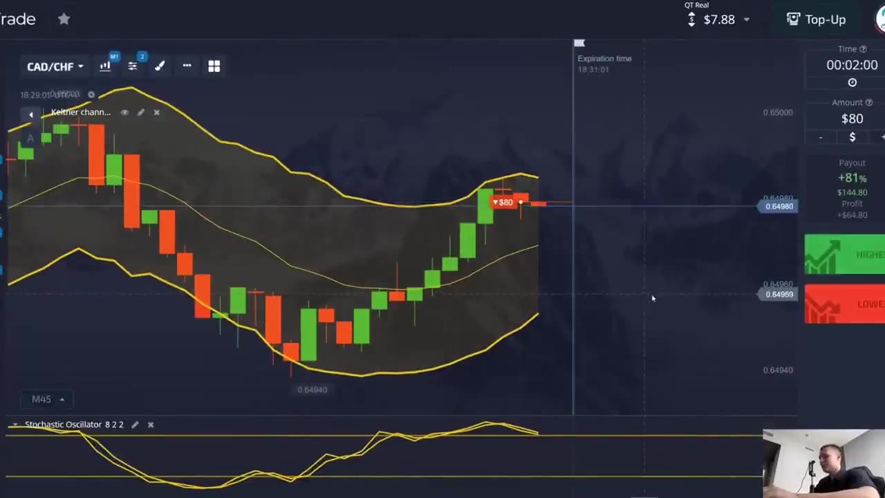 How To Grow A Small Trading Account Using Keltner Channels And Stochastic Oscillator $200 In 1 Hour