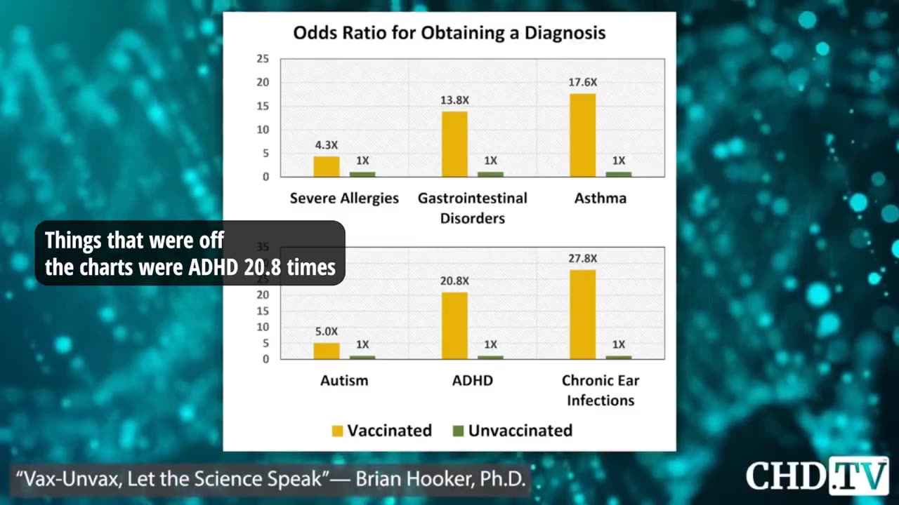 科學研究: 接種疫苗的人更容易患傳染病 / Scientific research: vaccinated individuals are more prone to infectious diseases