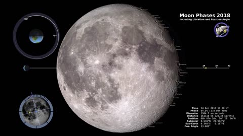 Moon Phases 2018 - Northern Hemisphere