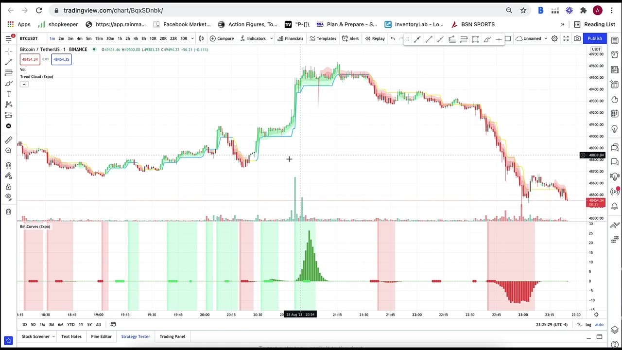 How To Save A Chart Layout On TradingView!