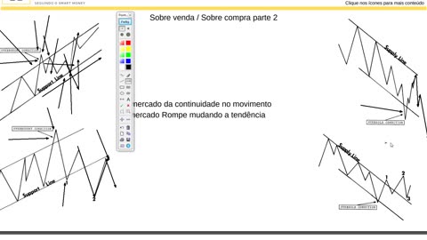 WYCKOFF ACADEMY SMC - MODULO 3 - AULA 10